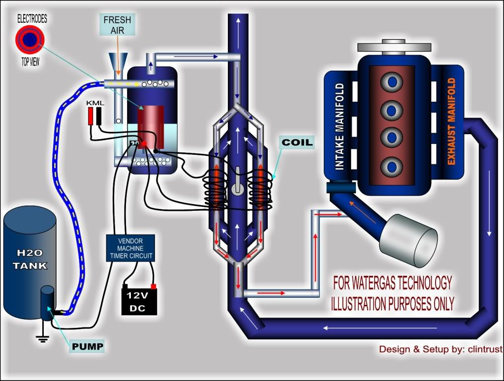 Работа автомобиля на воде. Реактор водорода для авто. Джет реактор для автомобиля. Geet реактор для автомобиля. Водородный реактор для автомобиля схема.