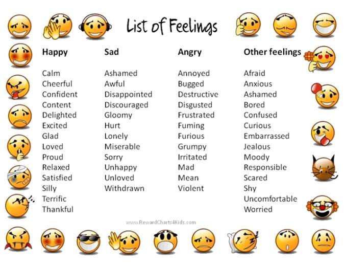English Teacher & Translator Sandra Hilario LIST OF FEELING English Teacher & Translator Sandra Hilario LIST OF FEELING