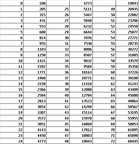 Трейдерские байки. Подняться с сотки баксов