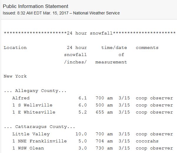 Wellsville Regional News (dot) com Snowfall reports from the National