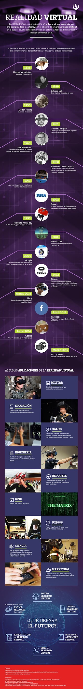 REALIDAD VIRTUAL - INFOGRAFÍA REALIDAD VIRTUAL - INFOGRAFÍA