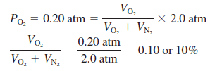 Dalton’s Law of Partial Pressures (Statement, Applications)