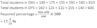 Test of the Day for IBPS RRB PO Mains Exam: 21st August 2018 |_7.1
