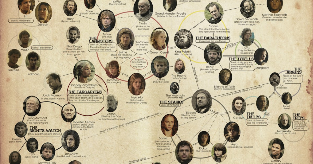 Stammbaum Game Of Thrones Staffel 7 Stammbaum Game Of Thrones Staffel 7