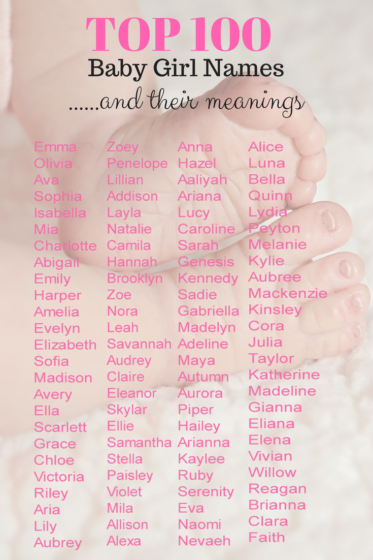 Art by Shelley Szczucki The Charming Place: Top 100 Popular Girl Names With Meanings 2018