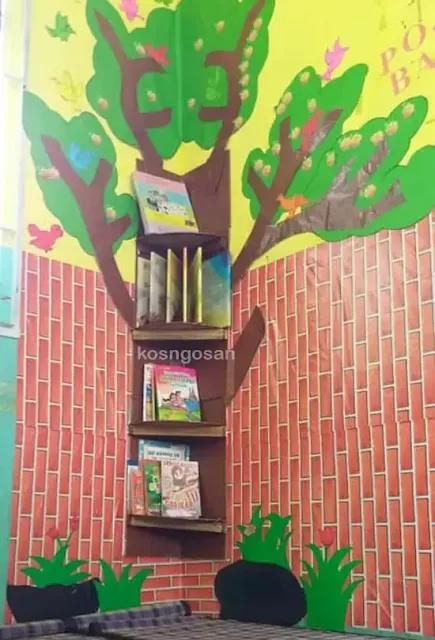 contoh pohon baca