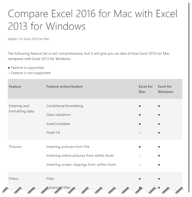 microsoft excel for mac vs windows microsoft excel for mac vs windows
