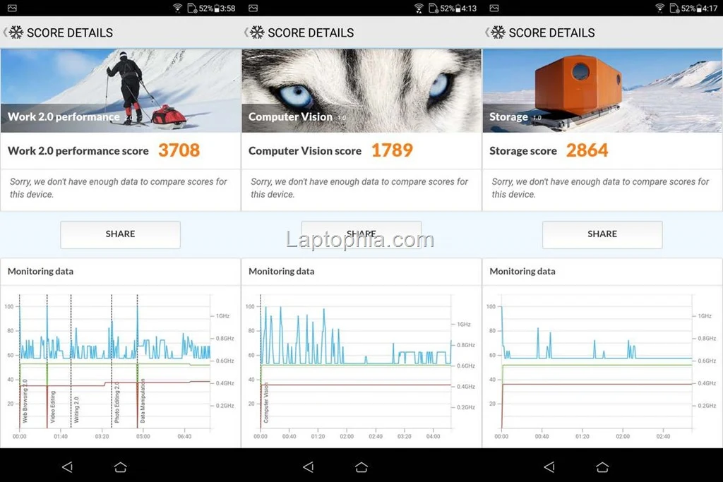 Benchmark PCMark Asus Zenfone Max M1 ZB555KL