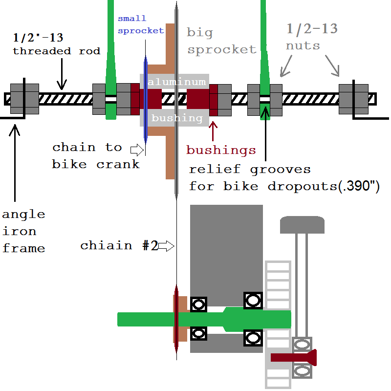 BicyclePowered Air Compressor Greens and Machines