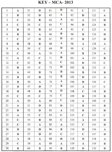 Kerala CEE MCA 2013 Answer Key