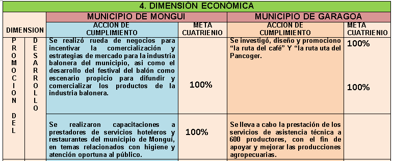 Fuente: Elaboración grupo de trabajo