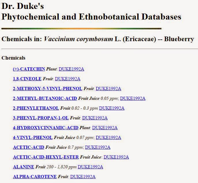 Blueberry FoodTech: Dr. Duke's Phytochemical and Ethnobotanical Databases