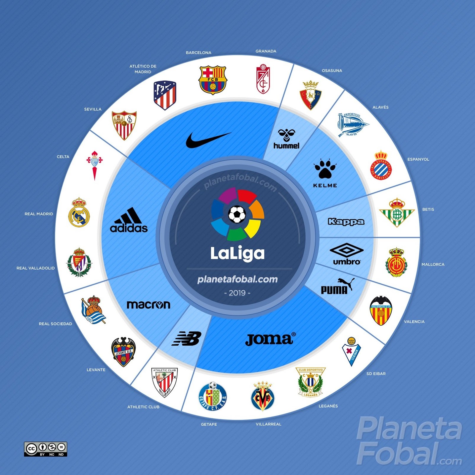 Nike Has The Most Best Teams - Three Brands Dominate 2019-20 La Liga Kit  Battle - Footy Headlines