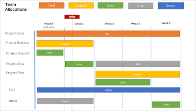 Resource Plan PPT Resource Plan PPT