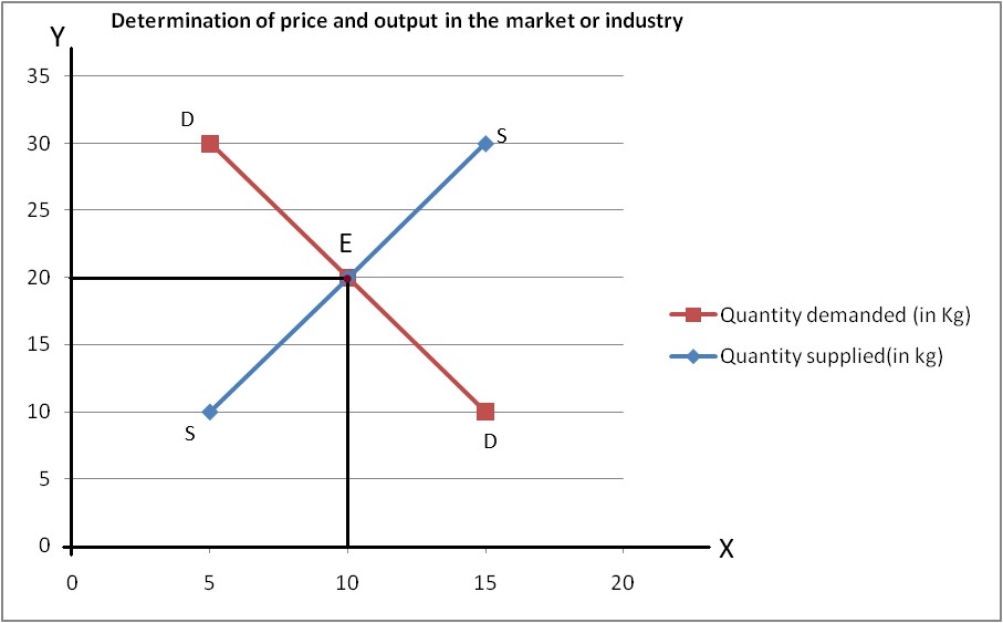 output market