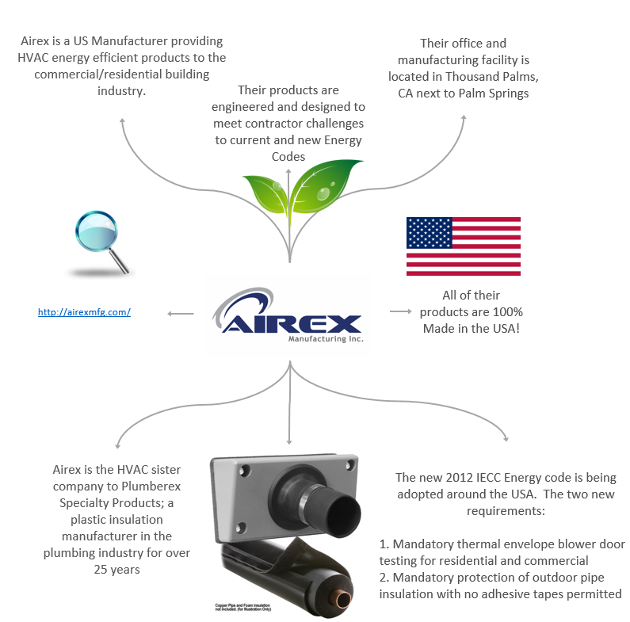 The Joyce Agency: HVAC : Now Representing Airex!