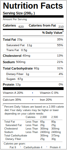Dq Nutrition Chart