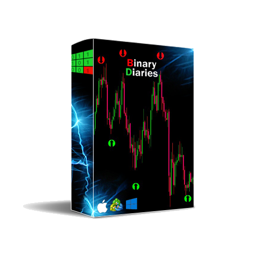 Forex Holy Grail Indicator - blogger.com