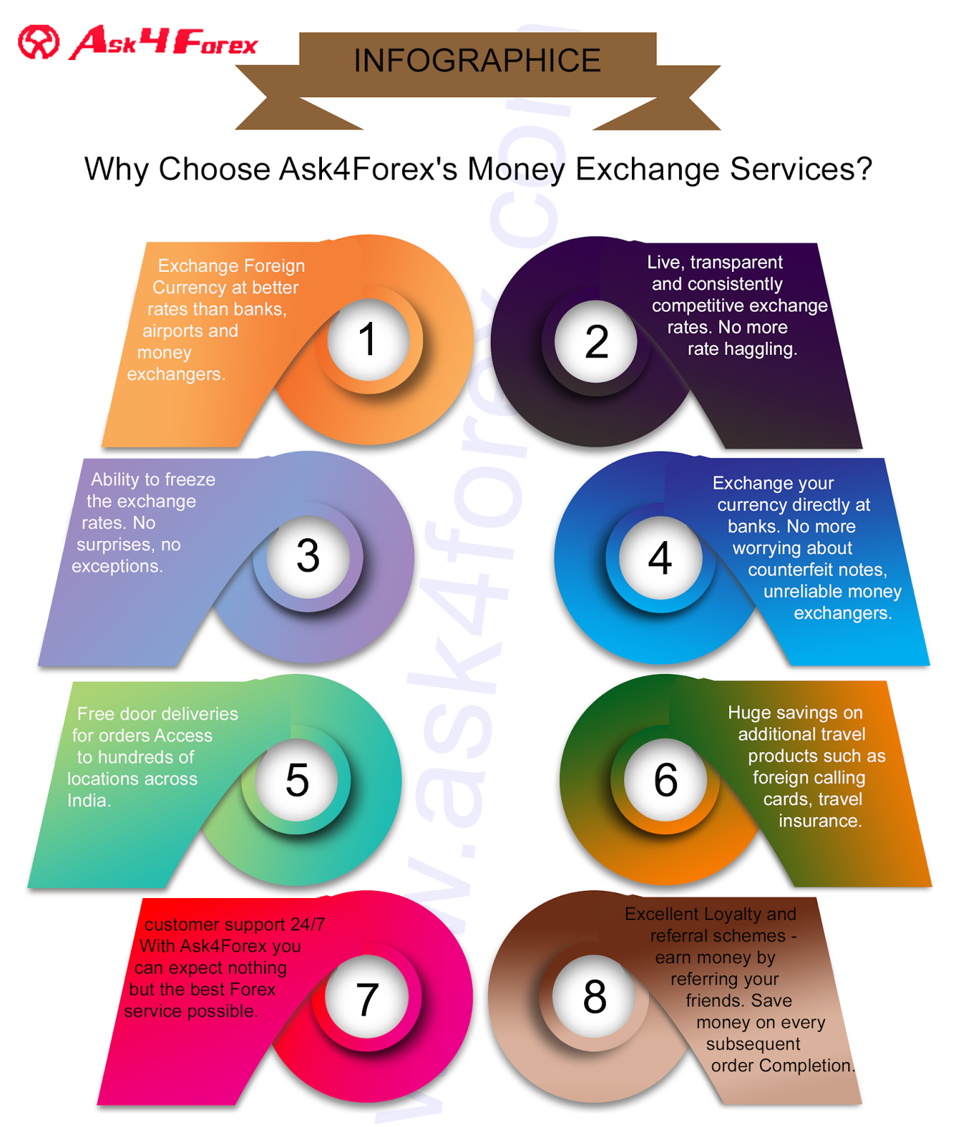 Forex money transfer from india