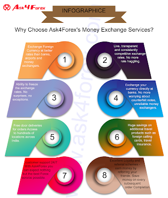Where to buy forex in delhi