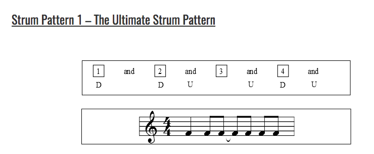 Le Music Cave Guitar Strumming Patterns Lesson 1
