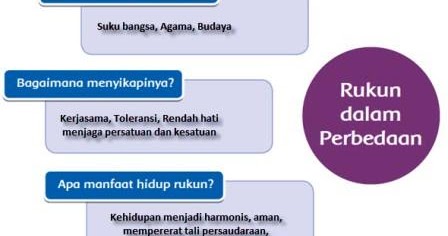Hidup Rukun Dalam Perbedaan