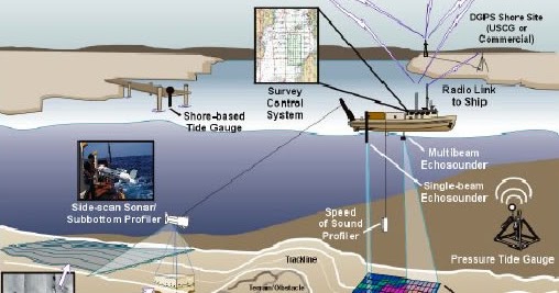 Water World: Remote Sensing