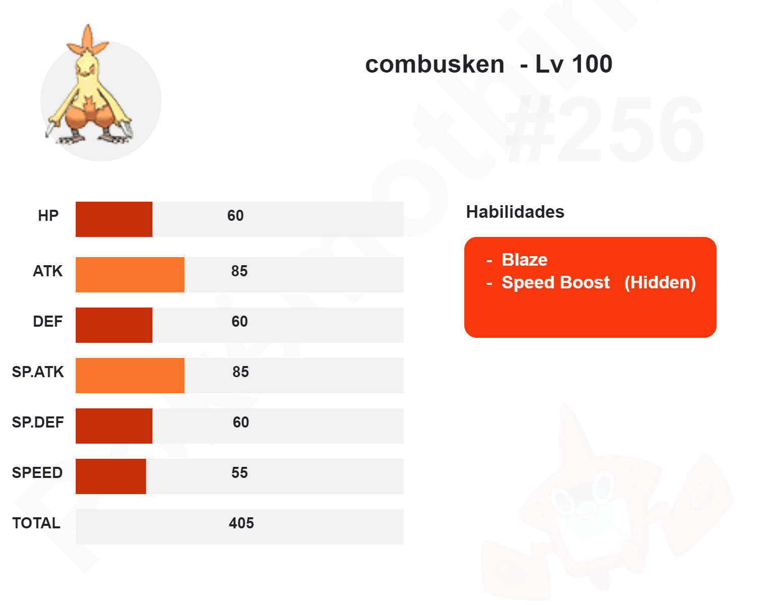 Curiosidades Pokémon: Torchic, Combusken e Blaziken - Pokémothim