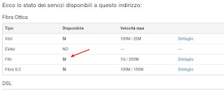 Copertura FTTH FTTH