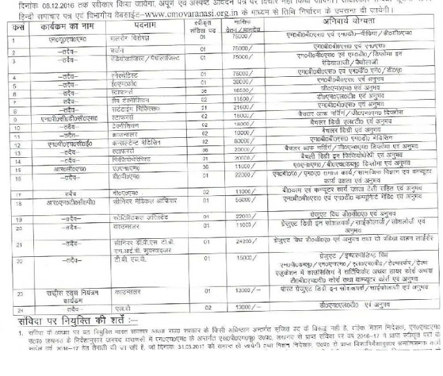Uttar Pradesh Government Jobs in NHM CMO Varanasi ANM, GNM, Medical Officer Jobs Recruitment 2016