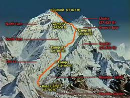 Mount Everest Mountain Nepal