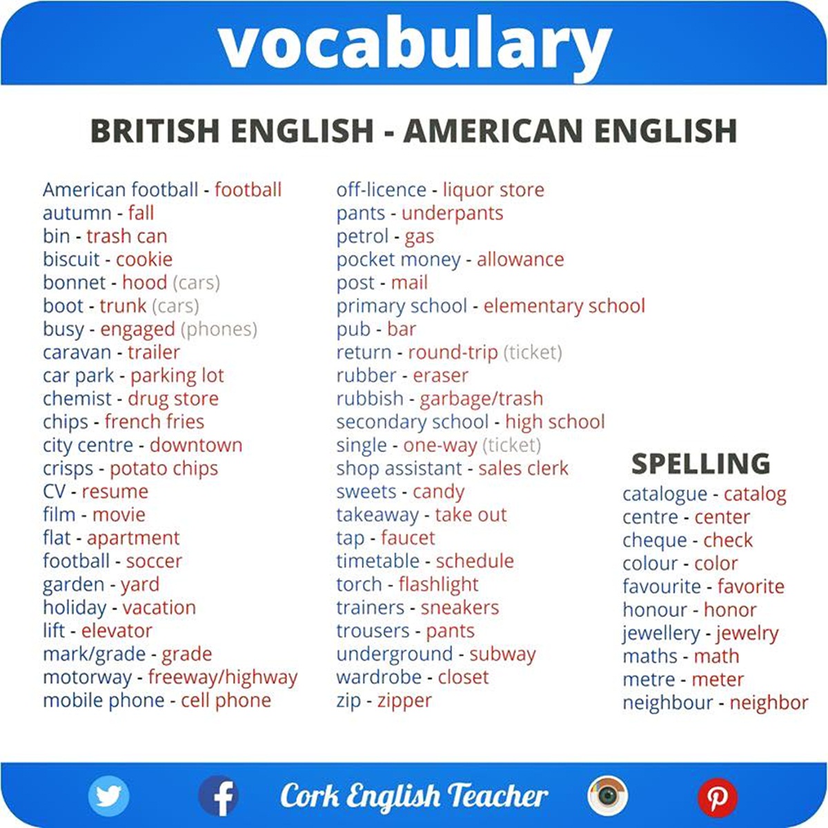 Хаяла перевод. Vocabulary. Вокабуляр на английском. British vs American Vocabulary. Английские и американские слова.