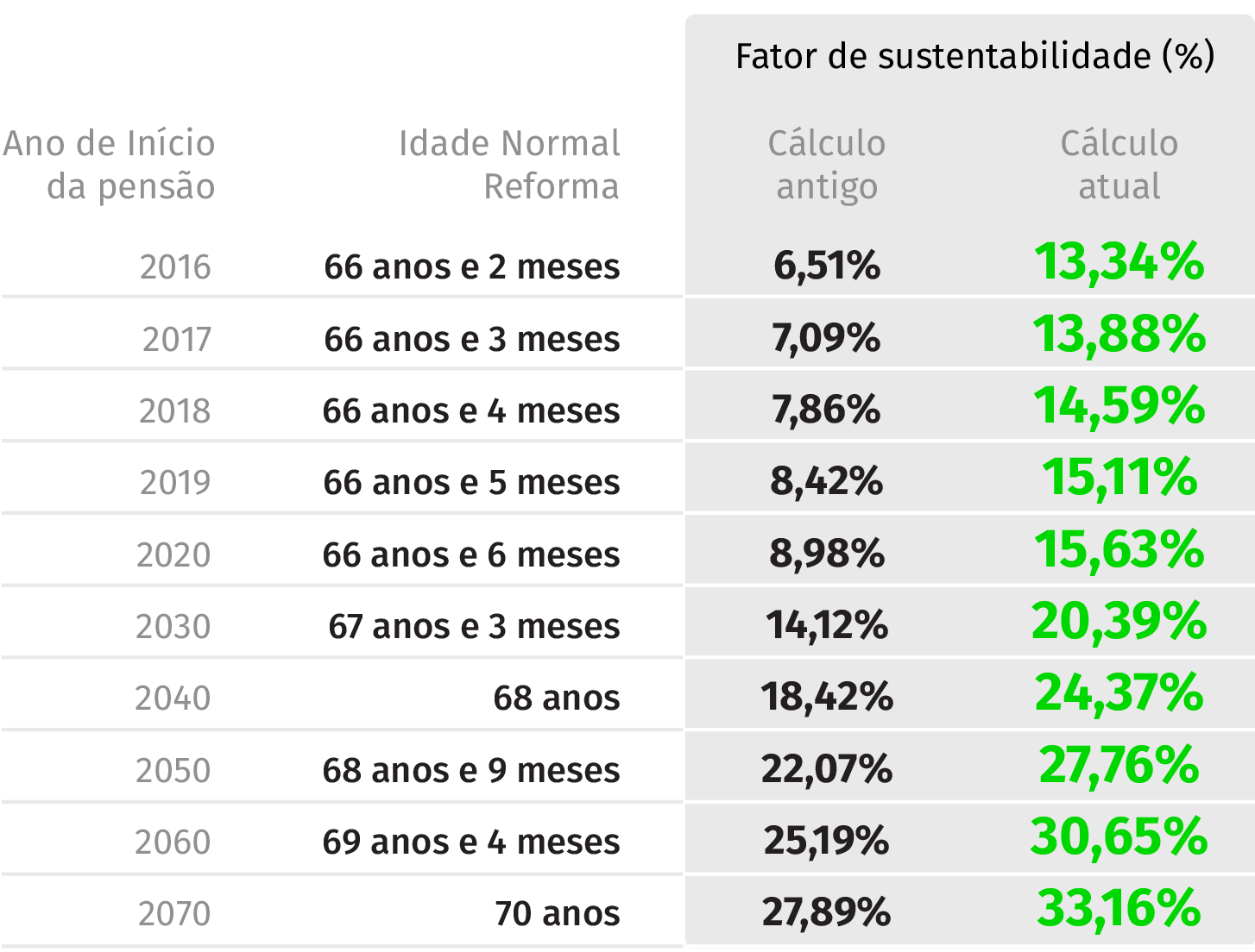 Descontos segurança social taxa