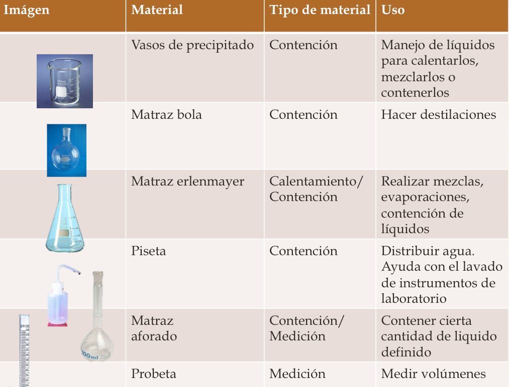 Instrumentos De Laboratorio Y Sus Funciones The Best Porn Website Instrumentos De Laboratorio Y Sus Funciones The Best Porn Website