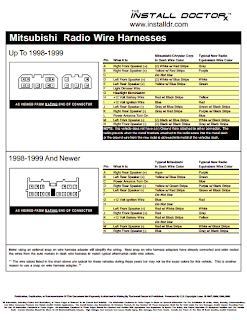 Wiring Diagrams and Free Manual Ebooks: 1999 Mitsubishi Eclipse Radio