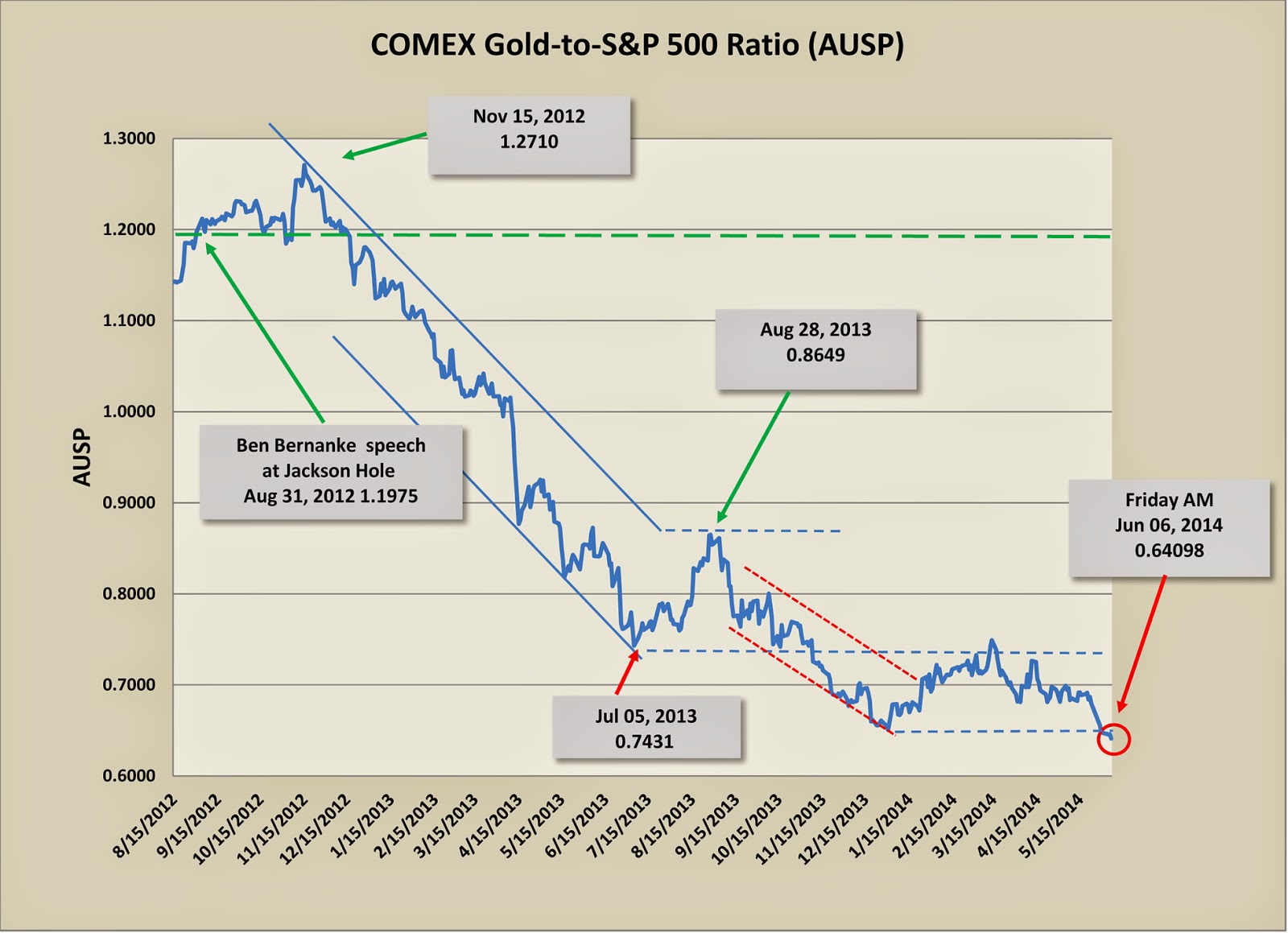 The Eureka Miner 2014 Elko Mining Expo Rocks; Friday's Positive Jobs