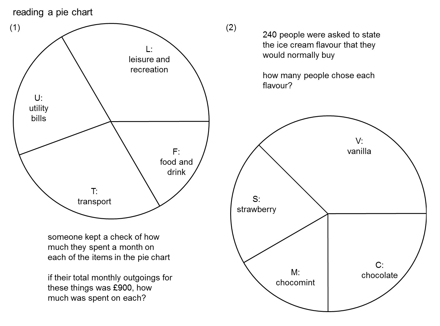 MEDIAN practice and quiz questions: pie charts