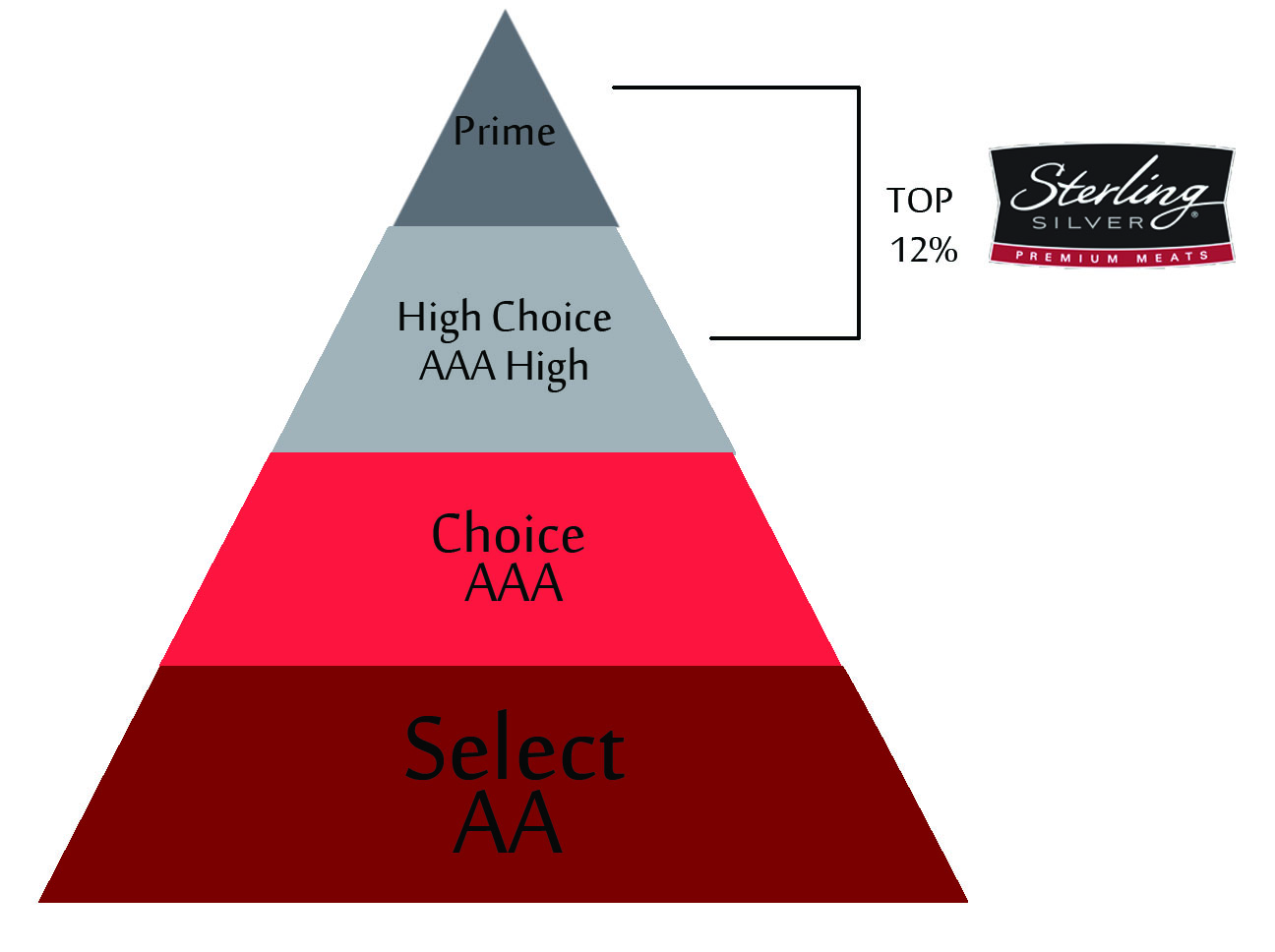 XO de Chihuahua Sterling Silver Premium Meats