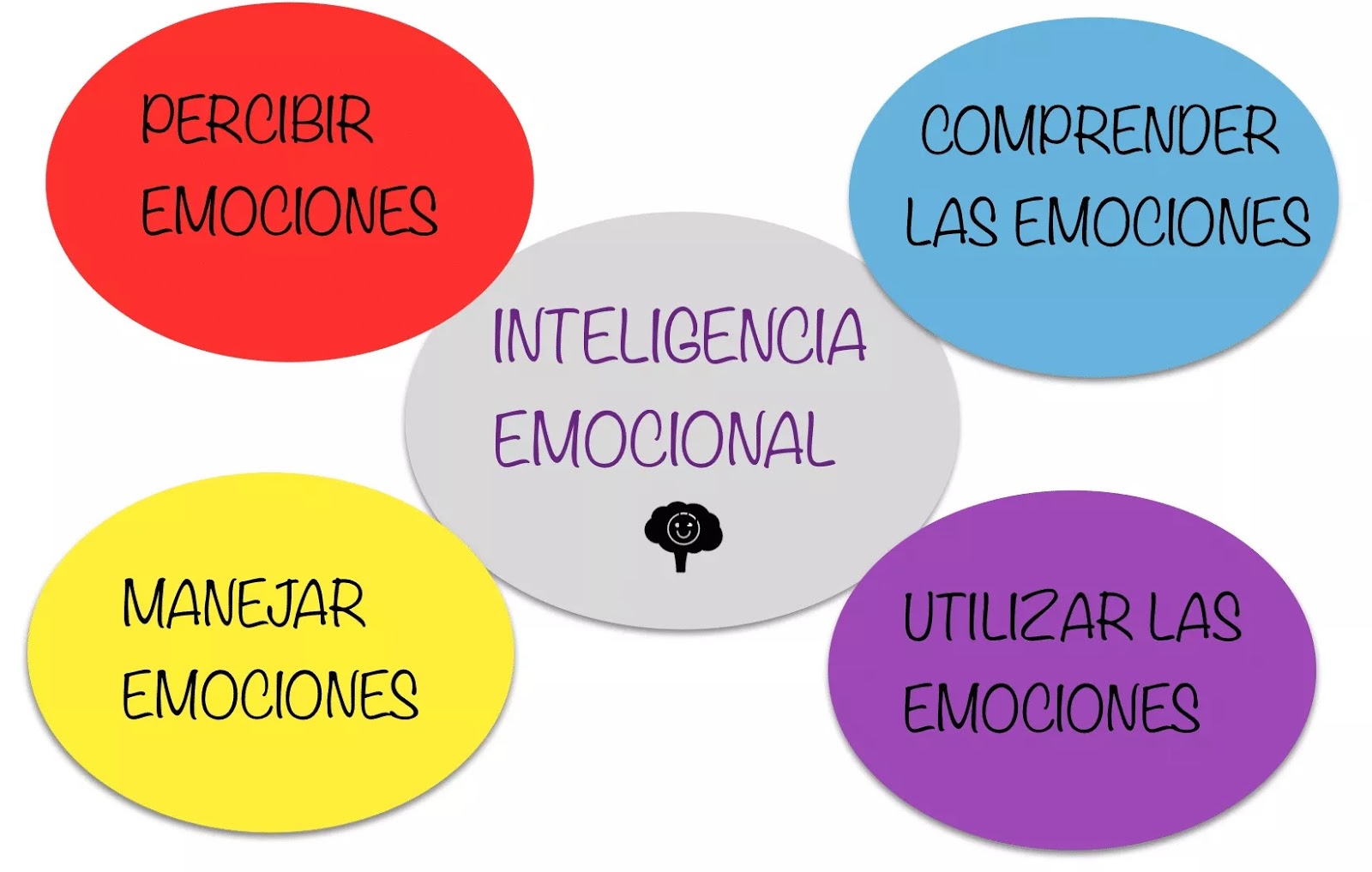 ¿Que Es La Gestión De Emociones? Soy emprendedor