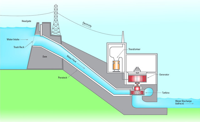 hydrodam.jpg