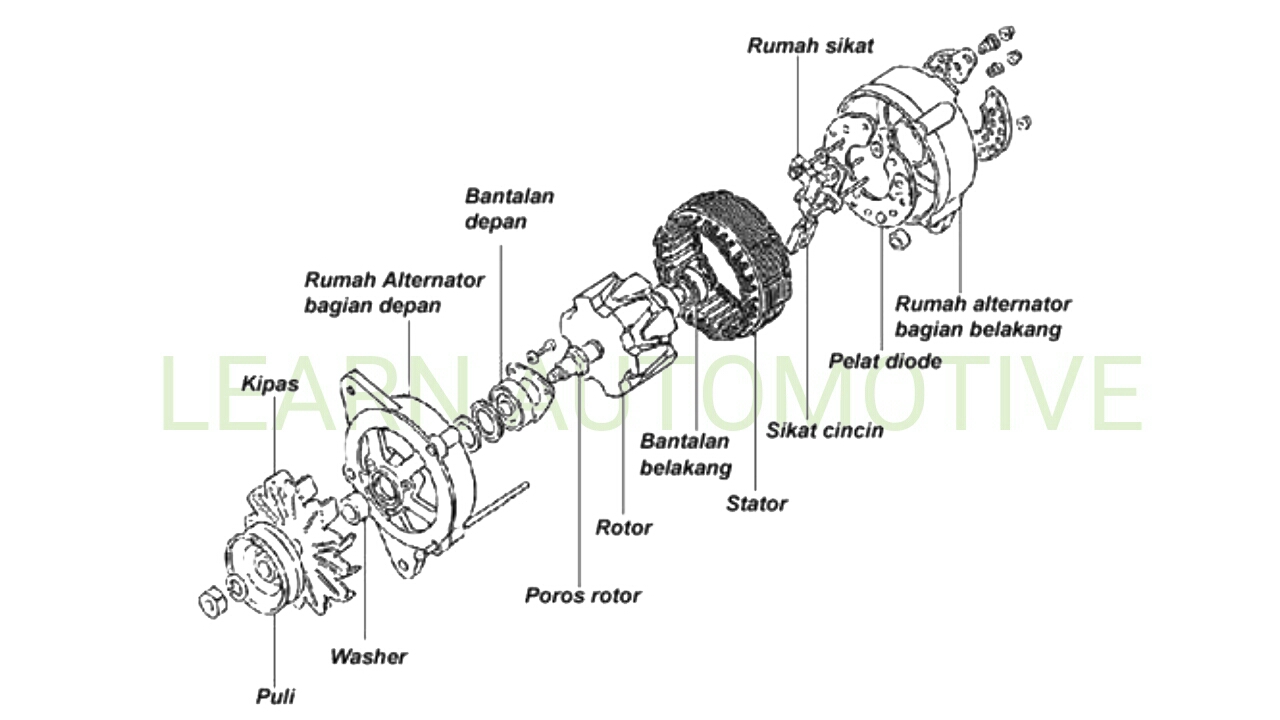 Cara Kerja Sistem Pengisian Mobil Komponen Alternator