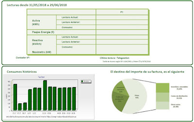 Informacion de consumo en factura de luz Informacion de consumo en factura de luz