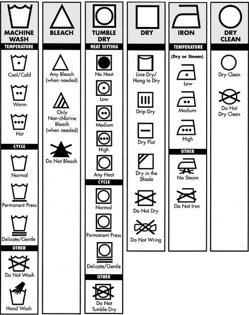 CARELABEL CARELABELSYMBOL