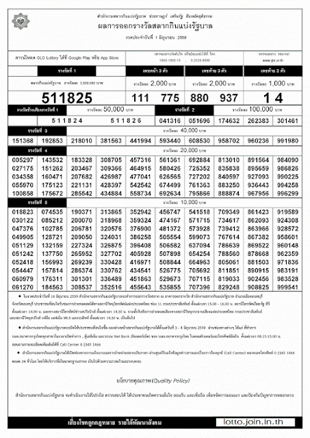 Thailand Lottery Resuslts 1st June 2016