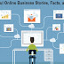 Top 5 Successful Online Business Stories, Facts, and Stats