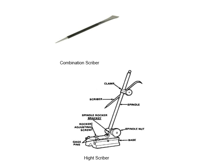 Bentuk-bentuk penggores - Our Akuntansi