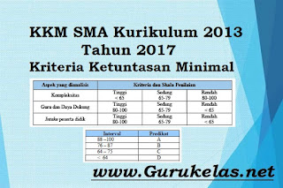 KKM SMA Kurikulum 2013 Tahun 2017 Kriteria Ketuntasan Minimal KKM SMA Kurikulum 2013 Tahun 2017 Kriteria Ketuntasan Minimal
