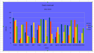 LibreOffice Calc