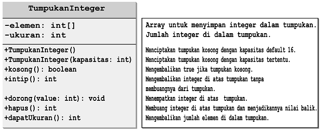 Algoritma, Struktur Data, dan Pemrograman: Bab 10. Java Teori dan ...