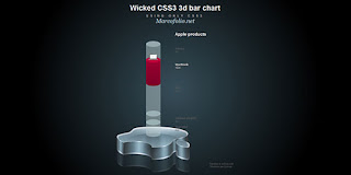 Wicked CSS3 3d bar chart